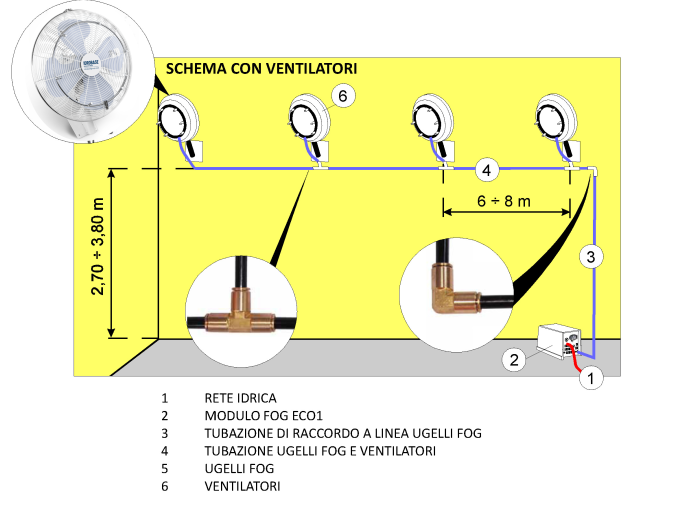 Schema Kit Vento